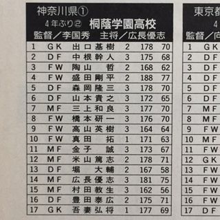 桐蔭学園1993（神奈川） : いにしえの高校サッカー備忘録