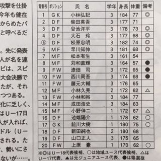 清水商1995 静岡 いにしえの高校サッカー備忘録 清水商1995 静岡 いにしえの高校サッカー備忘録