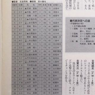 東福岡1997（福岡） : いにしえの高校サッカー備忘録