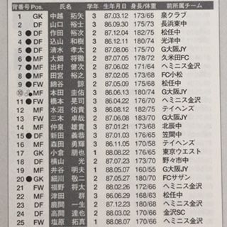 星稜高校サッカー部 ピステの下 値段交渉有り 星稜高校サッカー部 ピステの下 値段交渉有り 選手権]出場校紹介:星稜