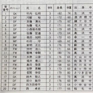 習志野1990 千葉 いにしえの高校サッカー備忘録 習志野1990 千葉 いにしえの高校サッカー備忘録