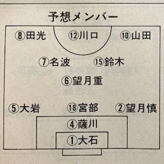 清水商1990（静岡） : いにしえの高校サッカー備忘録