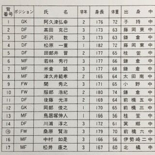 前橋商19 群馬 いにしえの高校サッカー備忘録