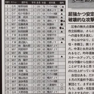 市立船橋2000（千葉） : いにしえの高校サッカー備忘録