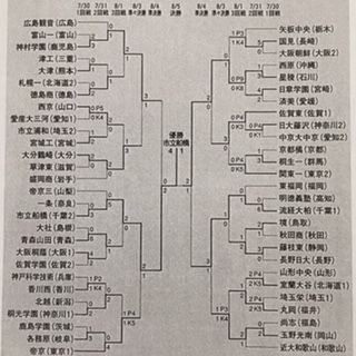 高校サッカー年鑑 2007 07年インハイの優秀選手は?優勝校・市船勢や準V・星稜CB鈴木、大