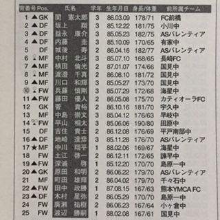国見2003（長崎） : いにしえの高校サッカー備忘録