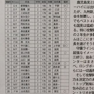 国見1996（長崎） : いにしえの高校サッカー備忘録