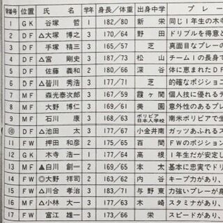 武南19 埼玉 いにしえの高校サッカー備忘録 武南19 埼玉 いにしえの高校サッカー備忘録