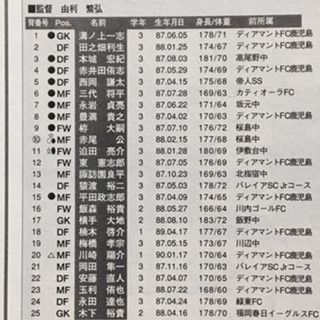 鹿児島実05 鹿児島 いにしえの高校サッカー備忘録 鹿児島実05 鹿児島 いにしえの高校サッカー備忘録