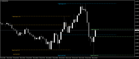 アジア、欧州、米国時間の値幅表示