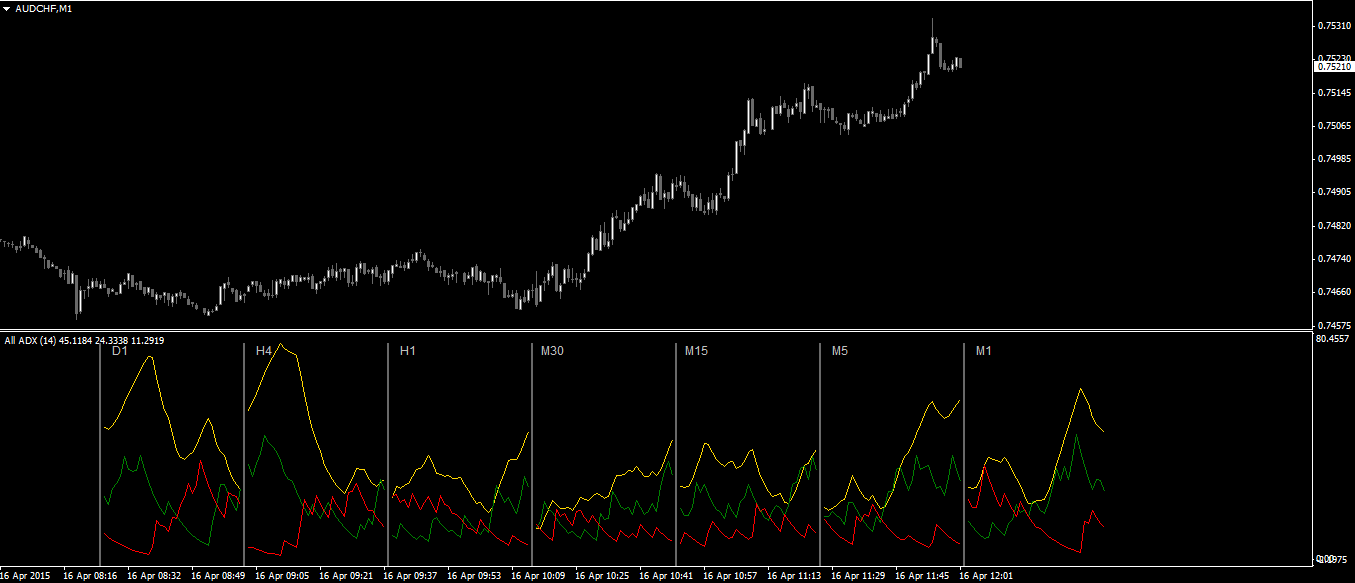 dmi on forex dmi on forex