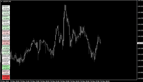 HeatMap Gradient Scale