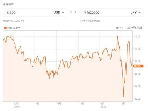 usdjpy