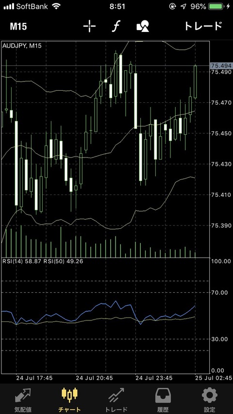 15min