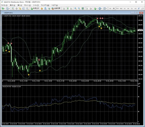 usdjpy