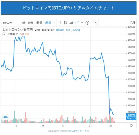 btc