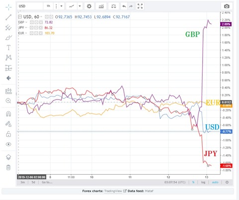 GBP-uk-elect