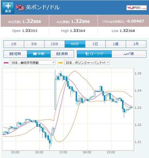 GBPUSD