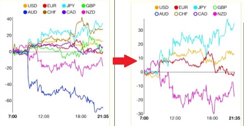currency