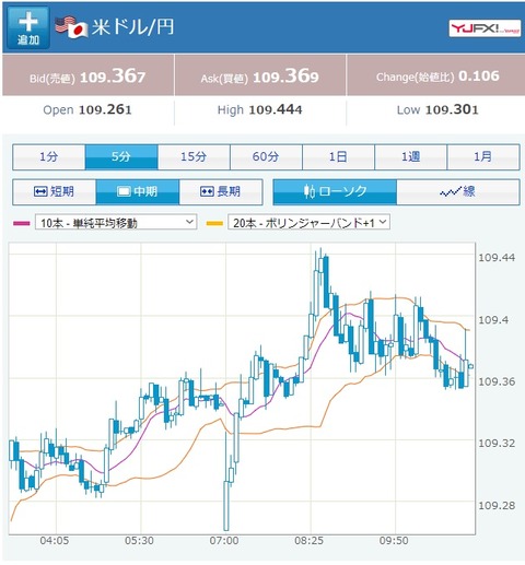 USDJPY