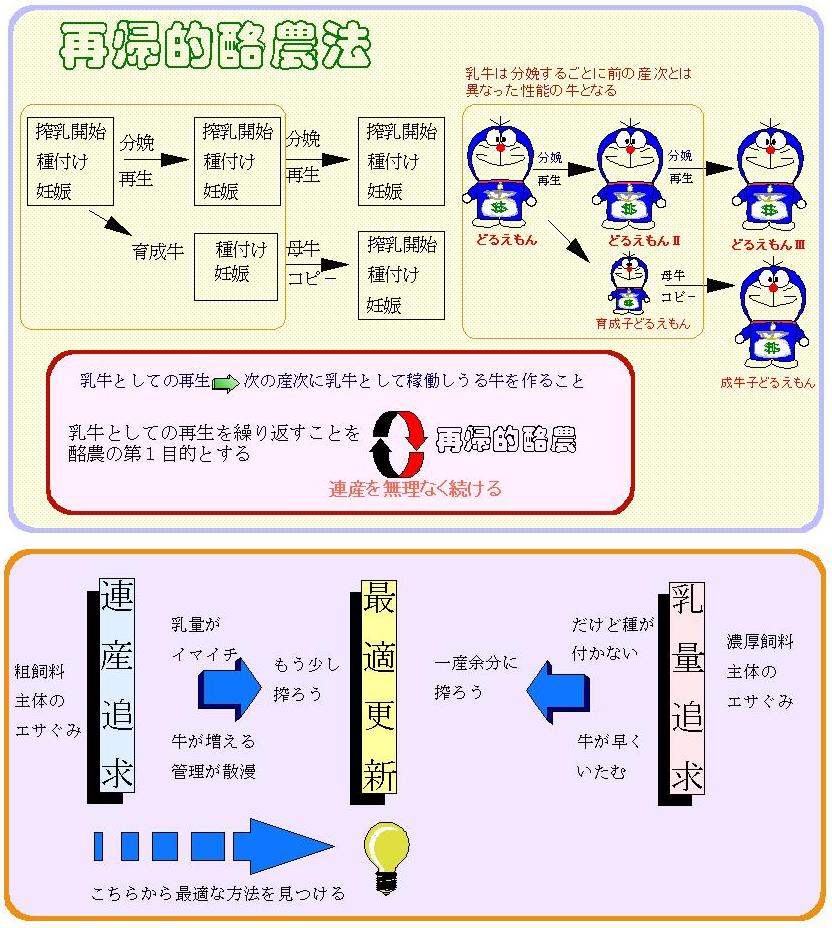 激動の年 ウッシウッシでエッサほいサッサ