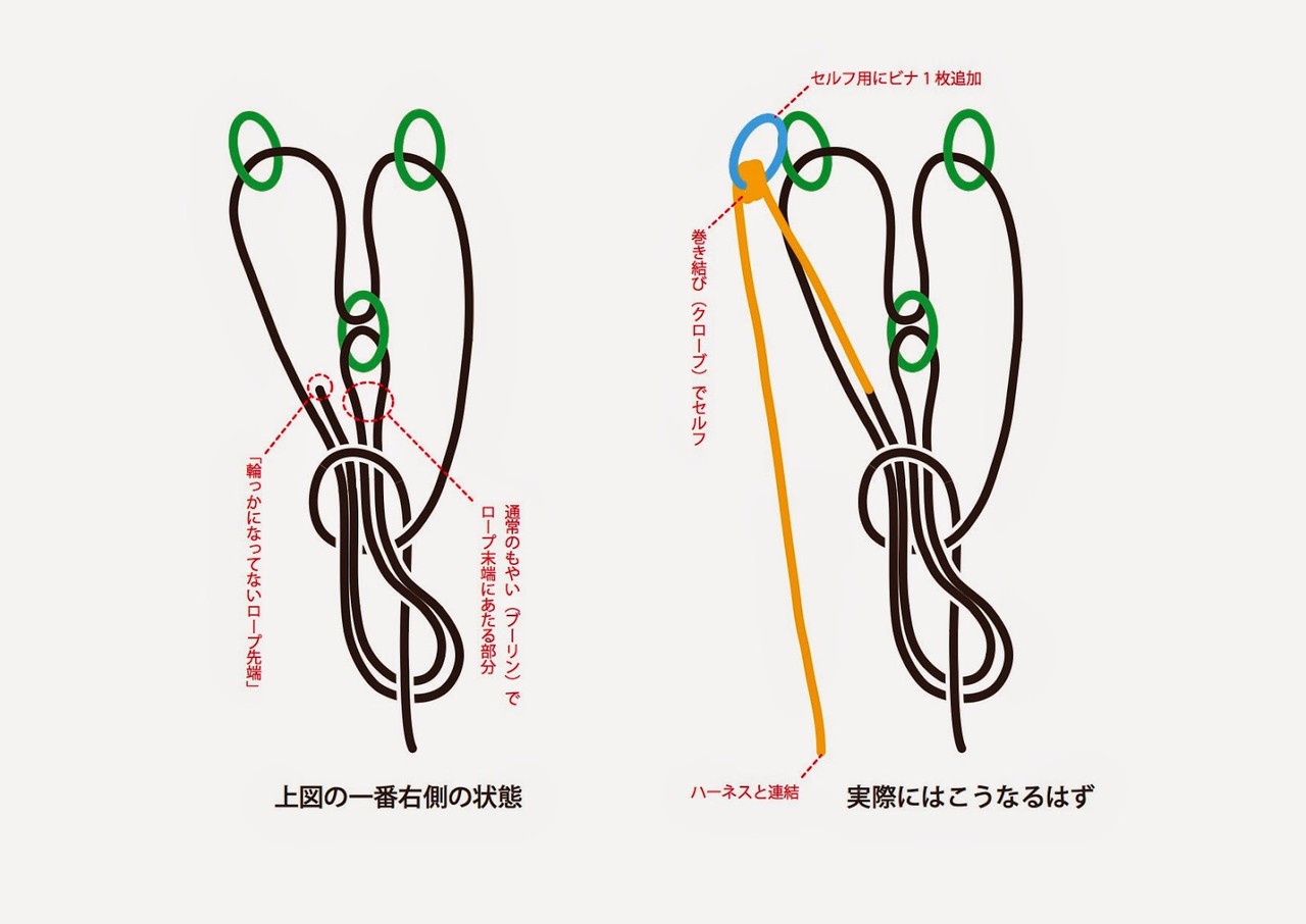 メインロープを使ってアンカーを作る えれぇこった えれぇこった Hiro日記 メインロープを使ってアンカーを作る えれぇこった えれぇこった Hiro日記