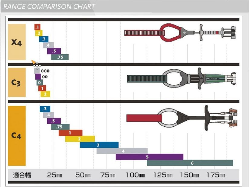 カム適正サイズ＆ナッツラッキングに最適なビナ検証(^_^)v : えれぇ