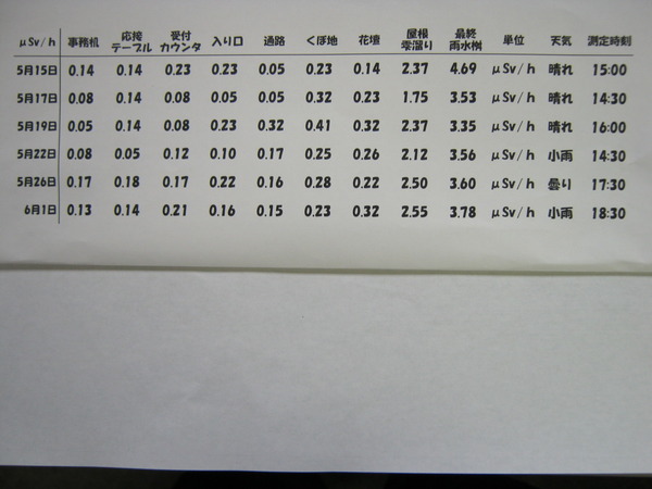 2011 0400(工場環境放射能） 013