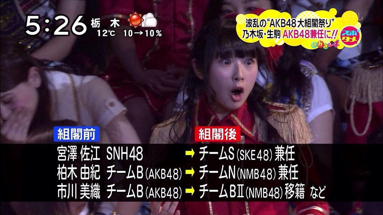 Hkt48指原莉乃 Akb大組閣に不満 正直納得いってません 中西智代梨と谷真理佳の移籍 矢吹奈子と田中久美の昇格に納得いかず まとめんたる W 2chまとめ Hkt48指原莉乃 Akb大組閣に不満 正直納得いってません 中西智代梨と谷真理佳の移籍 矢吹奈子と田中久美の昇格に納得いかず まとめんたる W 2chまとめ