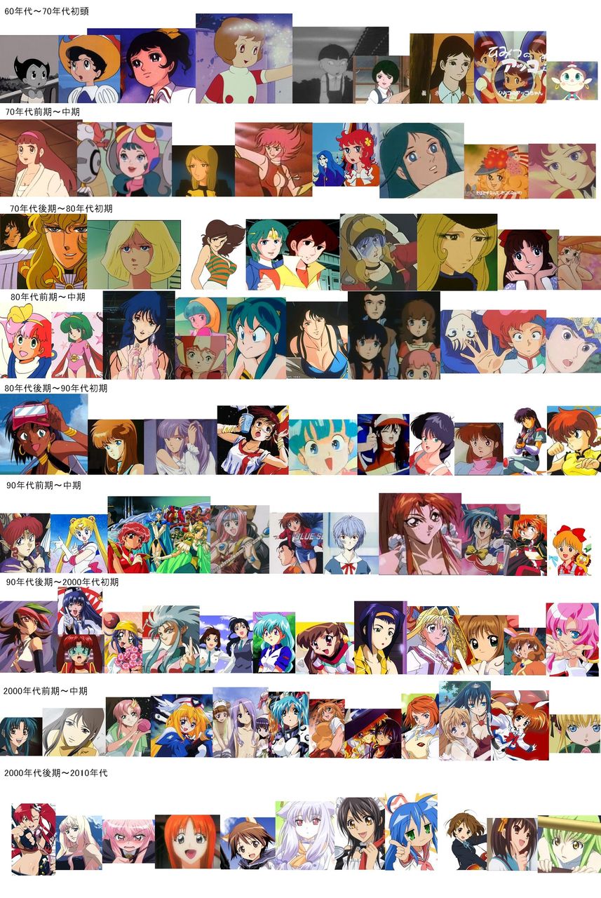 画像あり 90年代から現在にかけての絵柄についてまとめてみた これはすげーわかるwww まとめんたる W 2chまとめ 画像あり 90年代から現在にかけての絵柄についてまとめてみた これはすげーわかるwww まとめんたる W 2chまとめ