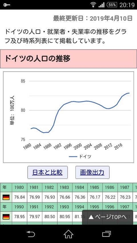 画像 ドイツの人口推移wwwwwwwww まとめも 画像 ドイツの人口推移wwwwwwwww まとめも