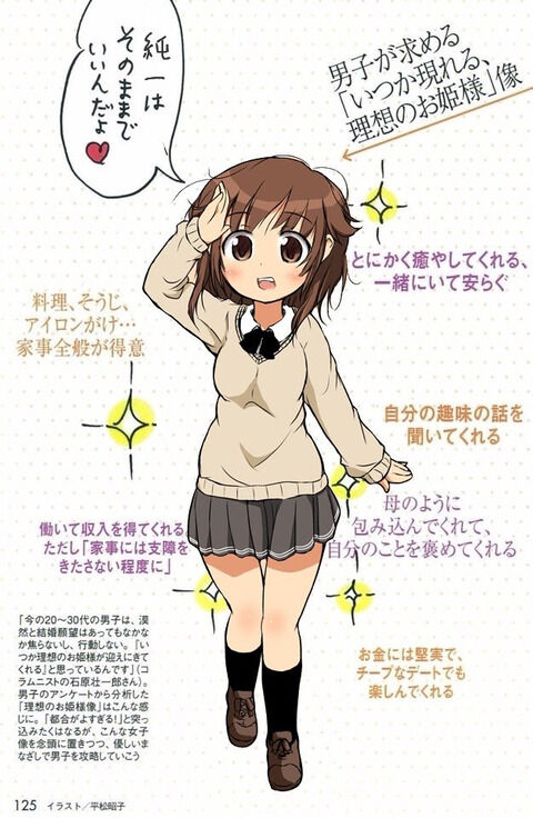画像 現代の男が求める いつか現れる 理想の妻 像がこちら まとめも 画像 現代の男が求める いつか現れる 理想の妻 像がこちら まとめも