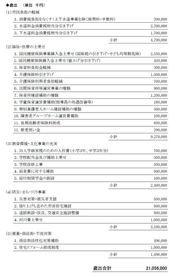 2020　予算組み替え②