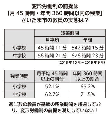1912 教員勤務時間