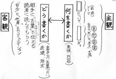 新エッセー