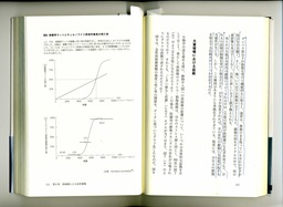 実験用ラットとチェルノブイリ原発作業員の死亡率1