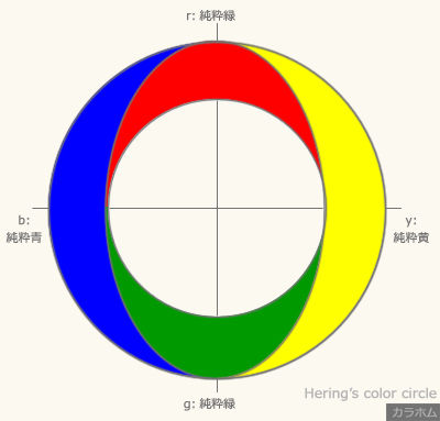 色と知識 10 色覚理論 Color For Invisible Man カラホm 色と知識 10 色覚理論 Color For Invisible Man カラホm