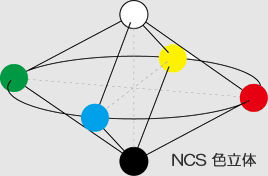 NCS  atlas 96