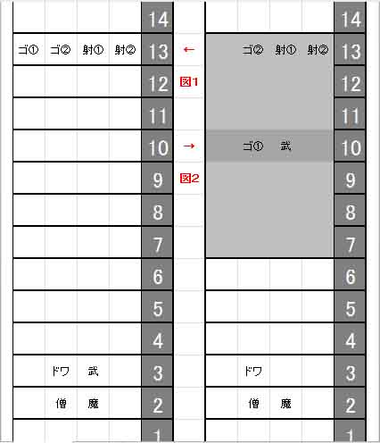 ソードワールド2 0 標準戦闘ルールをかみ砕く 1 Mtwc Sブログ モラトリアムトリガー