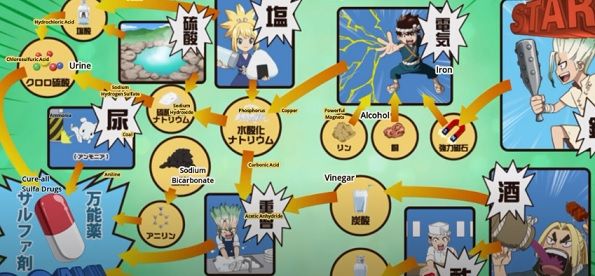 サルファ剤 アニメ Dr Stone 十五話 食品食材探訪記 自分図鑑 Since 08 July サルファ剤 アニメ Dr Stone 十五話 食品食材探訪記 自分図鑑 Since 08 July