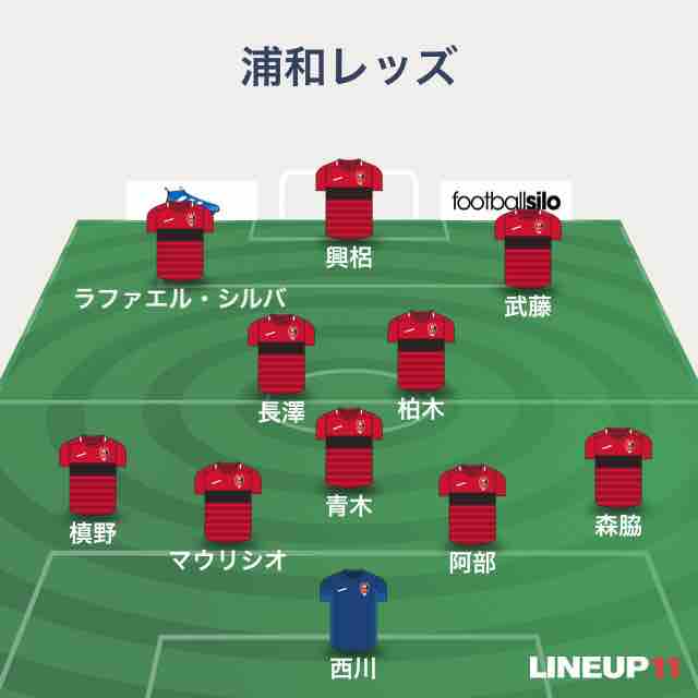 浦和レッズ2018シーズンプレビュー : マッチ棒の赤い諸々