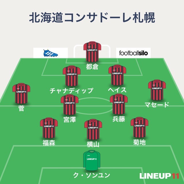 J1リーグ第19節北海道コンサドーレ札幌 A Dazn観戦 マッチ棒の赤い諸々 J1リーグ第19節北海道コンサドーレ札幌 A Dazn観戦 マッチ棒の赤い諸々