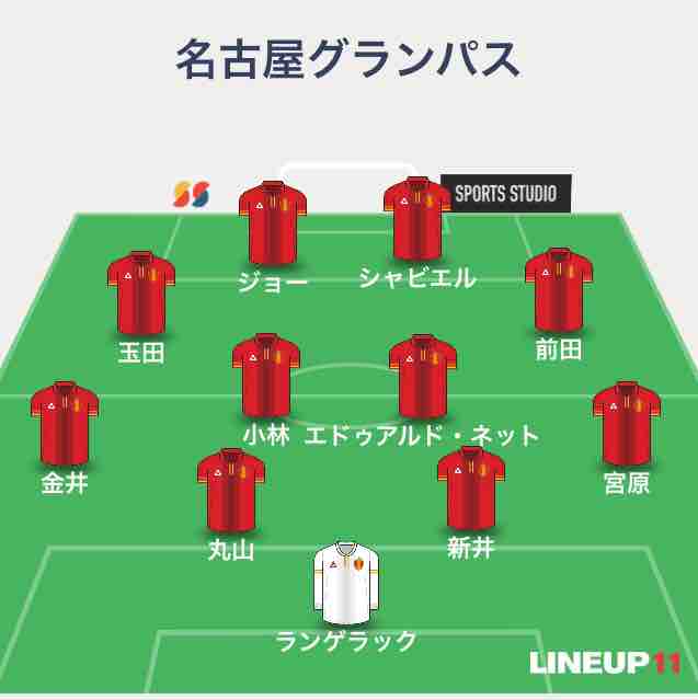 J1リーグ第24節名古屋グランパス A Dazn観戦 マッチ棒の赤い諸々 J1リーグ第24節名古屋グランパス A Dazn観戦 マッチ棒の赤い諸々