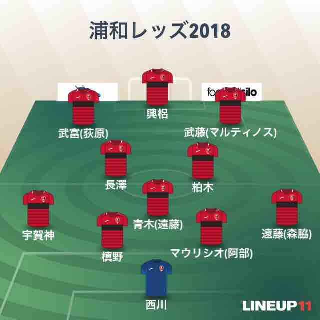 浦和レッズ2018シーズンプレビュー : マッチ棒の赤い諸々