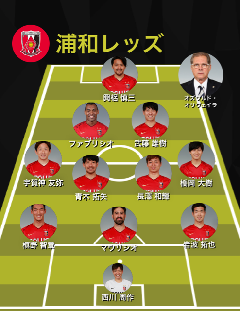 J1リーグ第24節名古屋グランパス A Dazn観戦 マッチ棒の赤い諸々 J1リーグ第24節名古屋グランパス A Dazn観戦 マッチ棒の赤い諸々