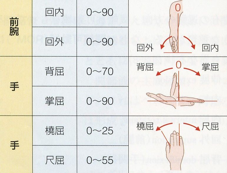 富山de居合 『無涯塾日記』2011年03月09日