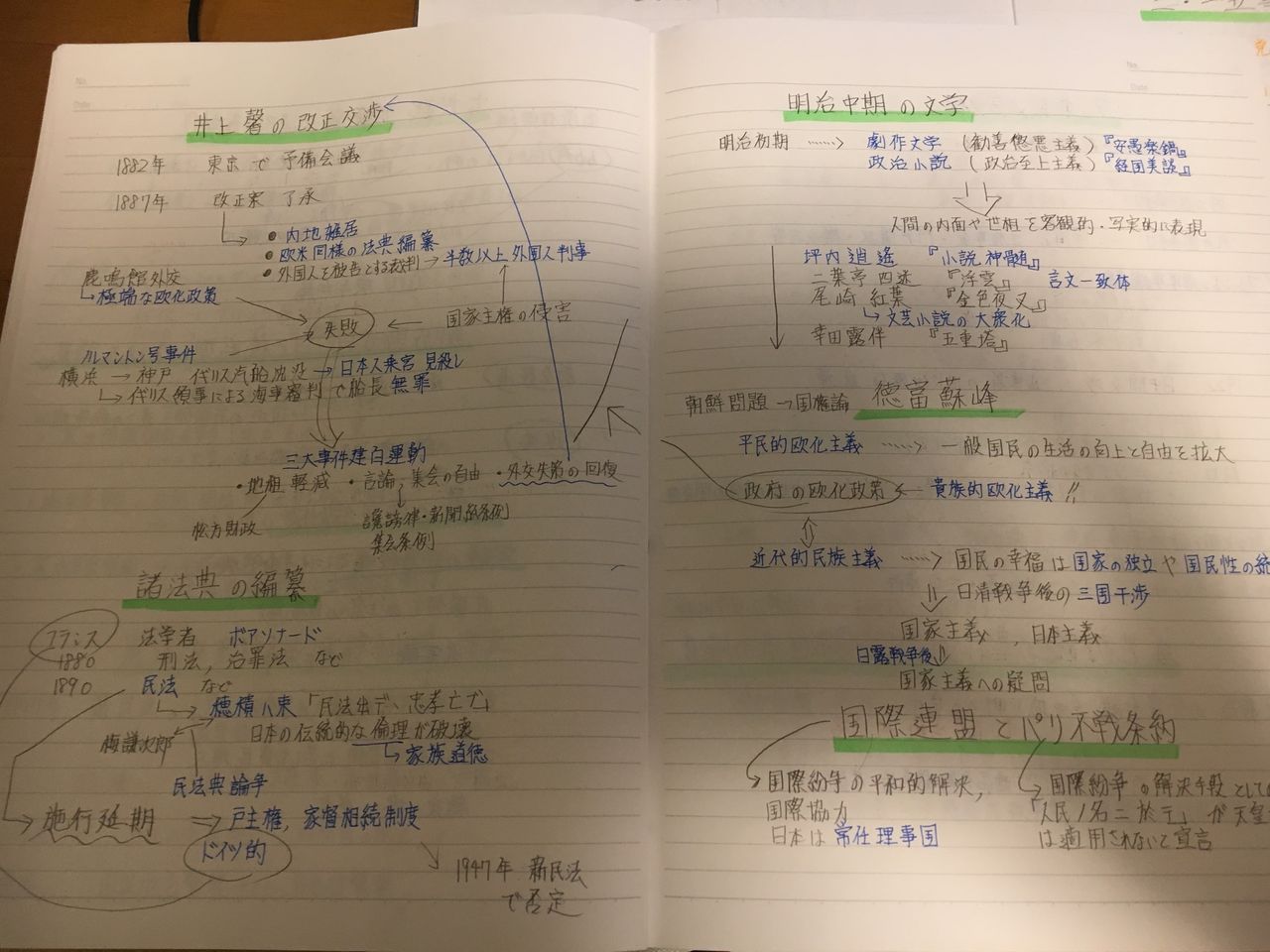 現役一橋生が一橋大学の日本史の勉強法 おすすめ参考書を伝授 大学生rickyのblog