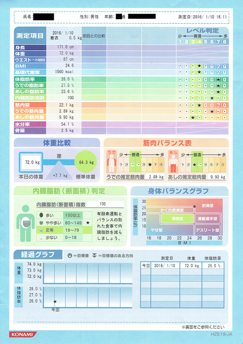 コナミ検査結果