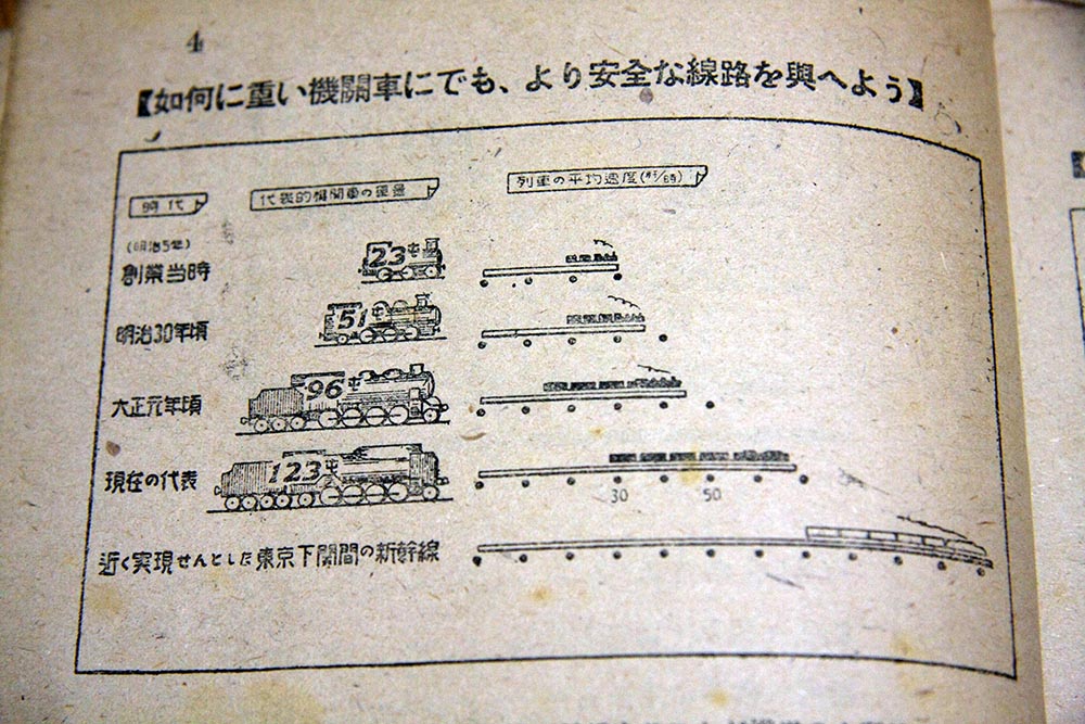 保線作業 絵とき基本動作 保線作業 絵とき基本動作 保線技術係｜鉄道現業職について｜鉄道