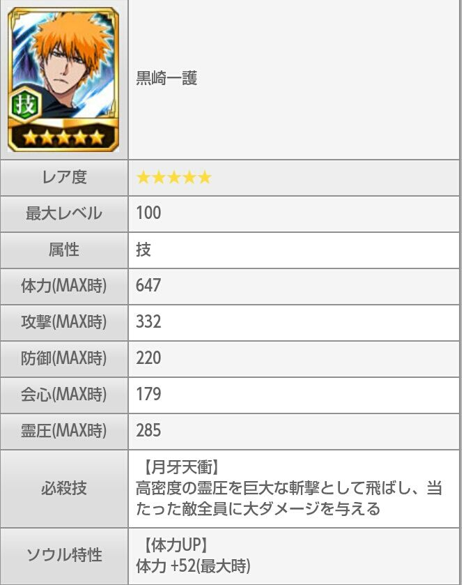 ブレソル配布黒崎一護ステータス 無課金ライフ ブレソル配布黒崎一護ステータス 無課金ライフ
